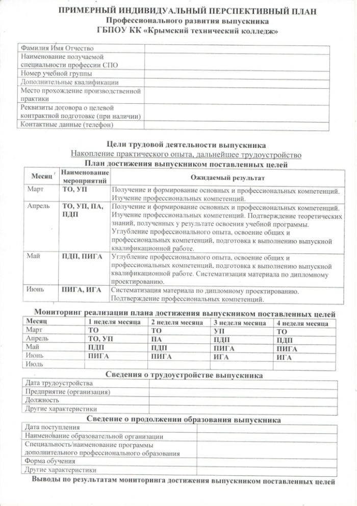 Примерный индивидуальный перспективный план Профессионального развития выпускников ГБПОУ КК "Крымский колледж"