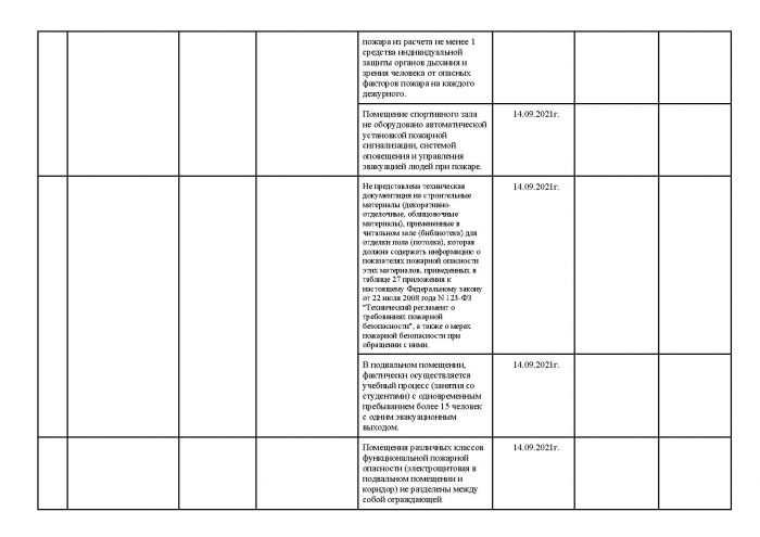 Информация о проверках надзорными органами ГБПОУ КК «Крымский технический колледж» в 2021 году