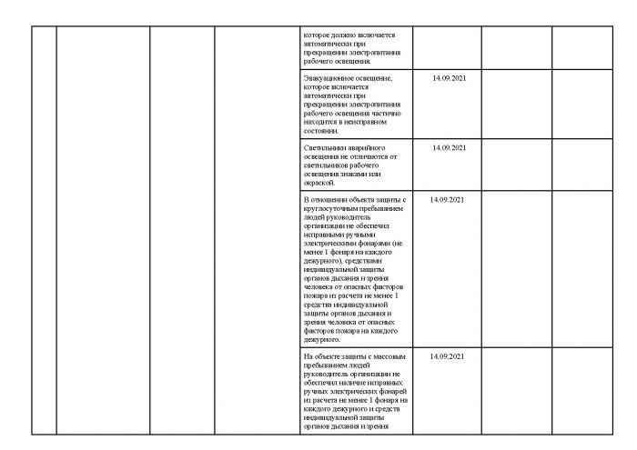 Информация о проверках надзорными органами ГБПОУ КК «Крымский технический колледж» в 2021 году